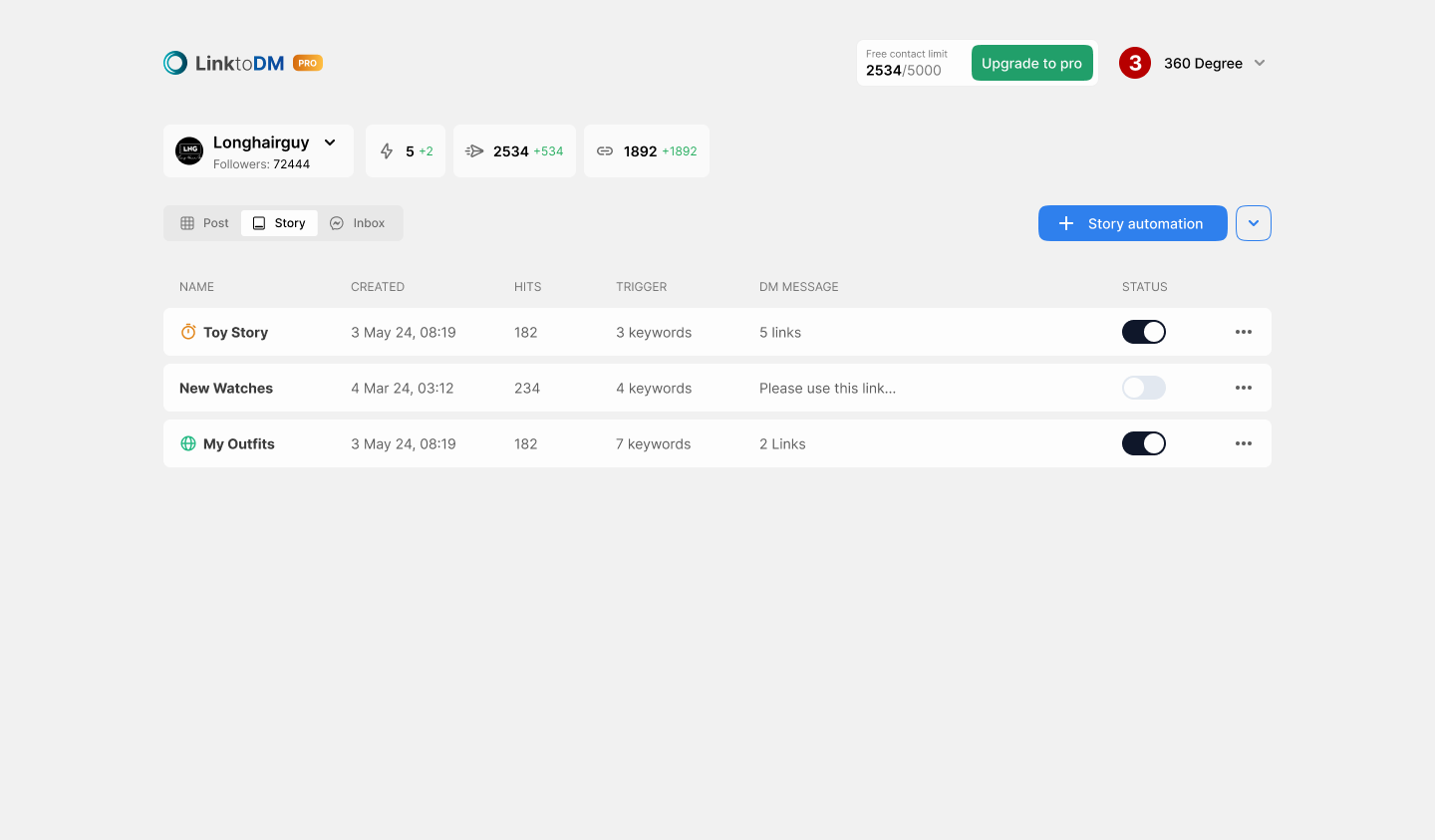 5 Reasons Why LinktoDM is better than manychat for Instagram DM Automation